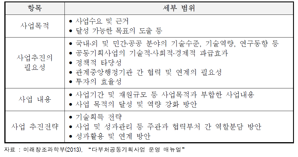 다부처 공동기획사업의 사전기획연구 범위