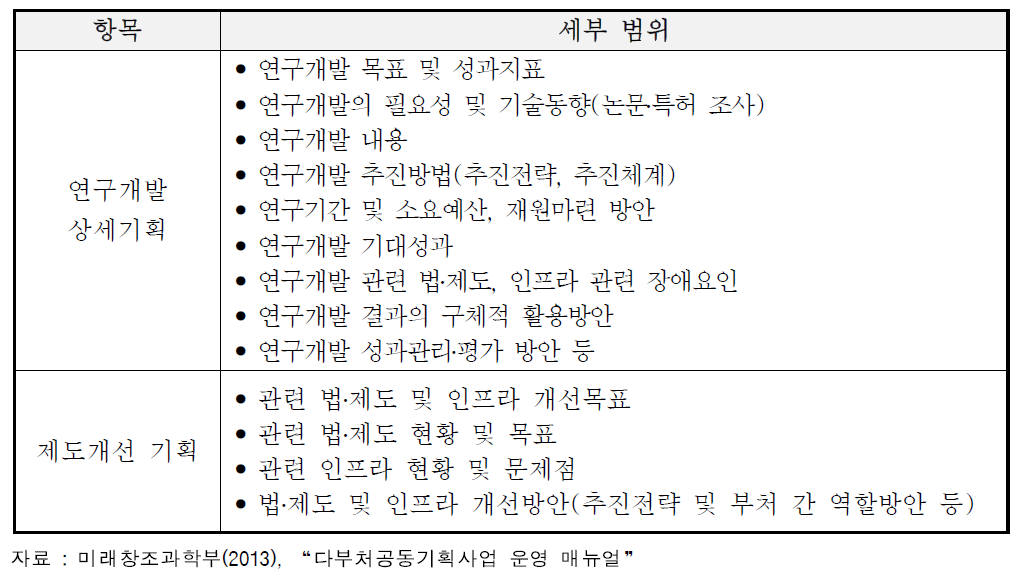 다부처 공동기획사업의 공동기획연구 사항