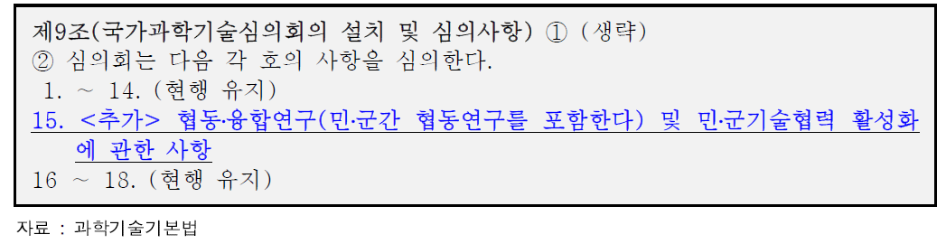 과학기술기본법 상 국가과학기술심의회 심의 사항 중 추가사항