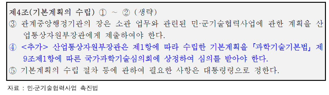 민․군기술협력사업 촉진법 상 기본계획의 국과심 심의 관련 추가 사항