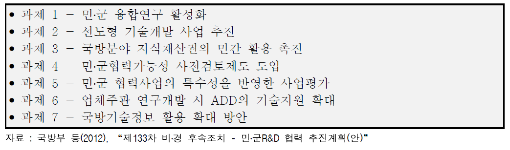 제133차 비․경 후속조치 - 민․군R&D협력 추진계획의 개선과제