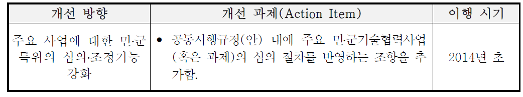 주요 사업에 대한 민․군 특위의 심의․조정기능 강화를 위한 이행 로드맵