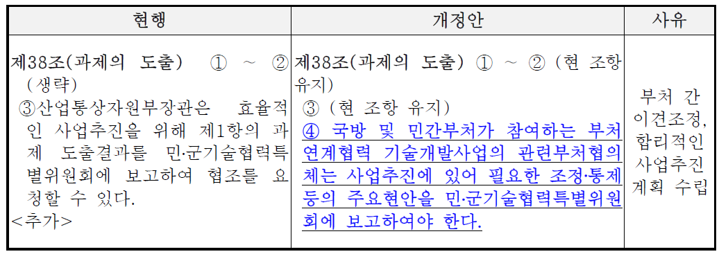 주요 사업에 대한 민․군 특위의 심의․조정기능 강화를 위한 공동시행규정 개정(안)