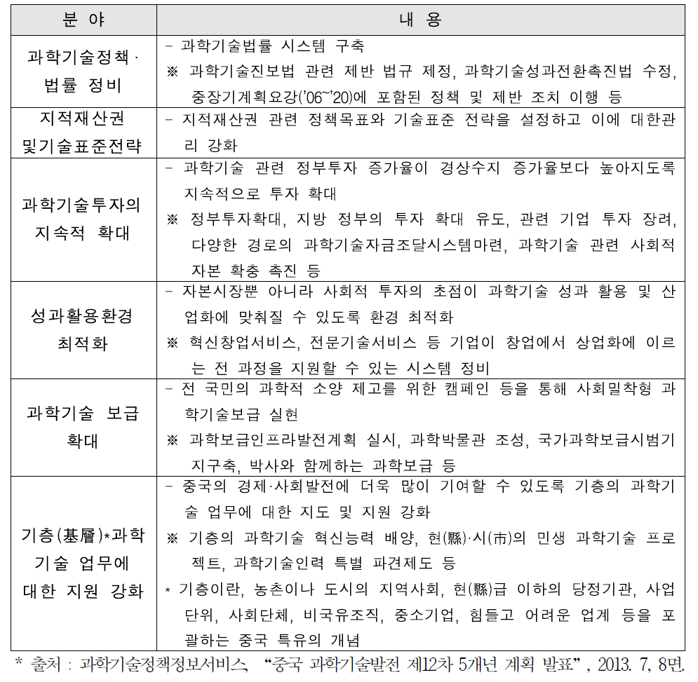 중국- 과학기술정책 실천 강화를 위한 혁신환경 최적화