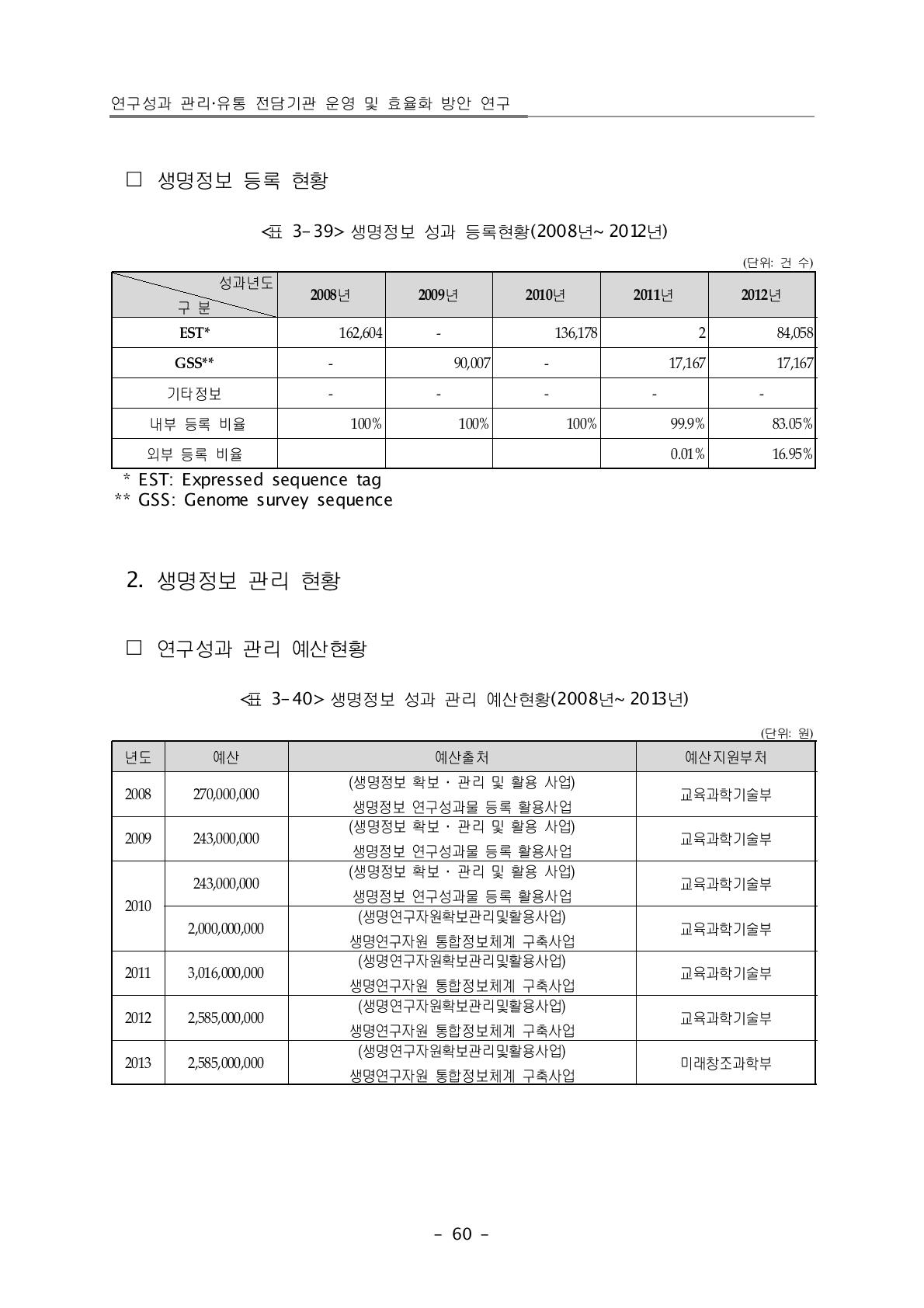 생명정보 성과 관리 예산현황(2008년~2013년)