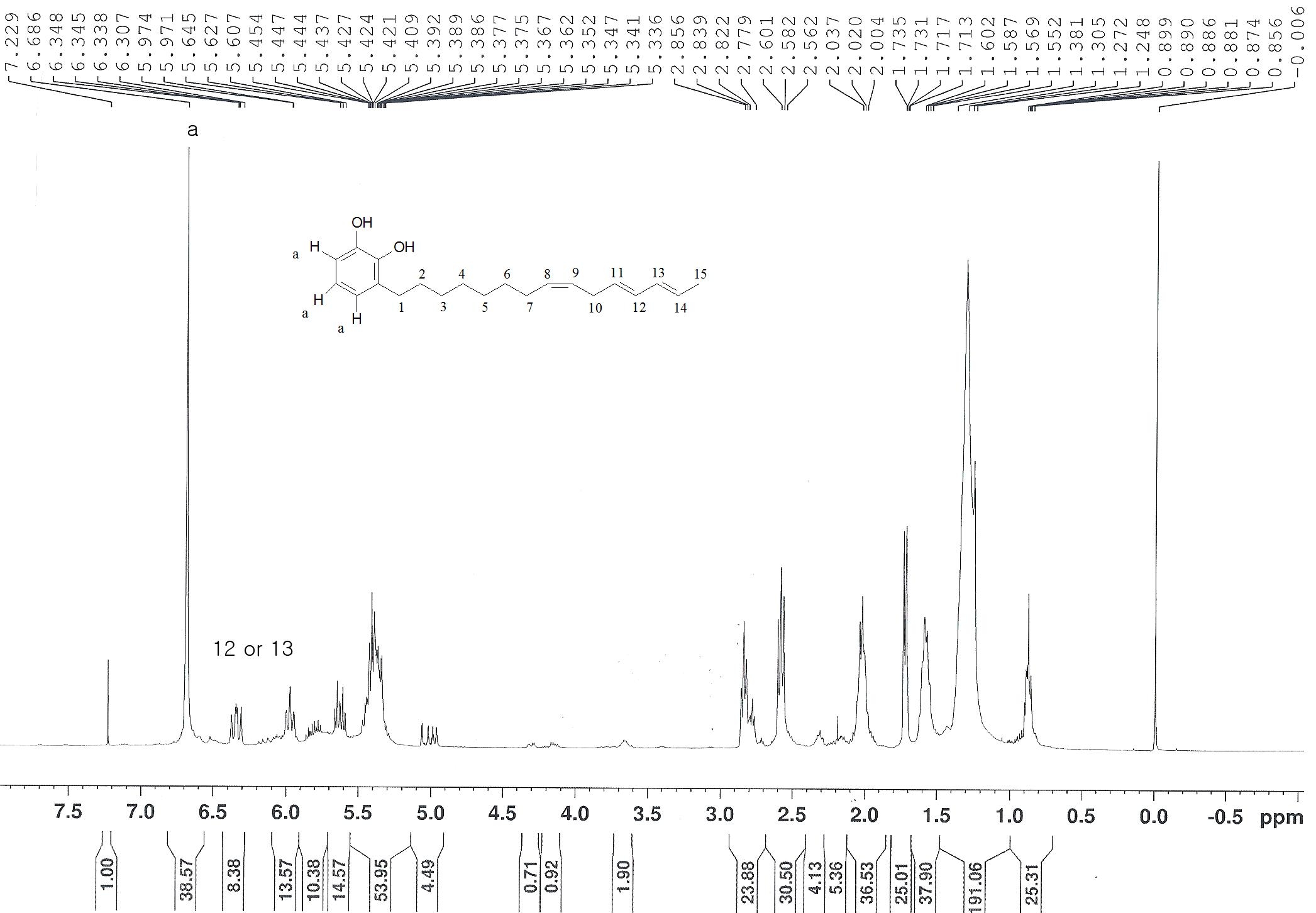 루시올의 1H NMR 스펙트럼