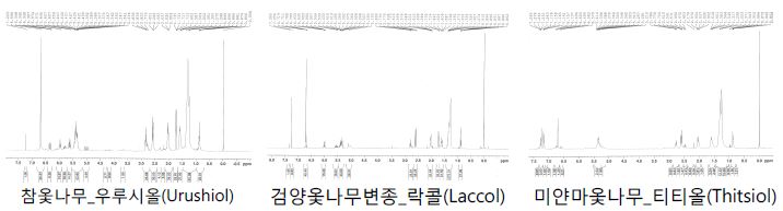 옻칠종류별 카테콜의 1H NMR Spectra