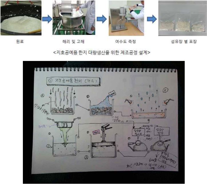 지호공예용 한지 제조공정