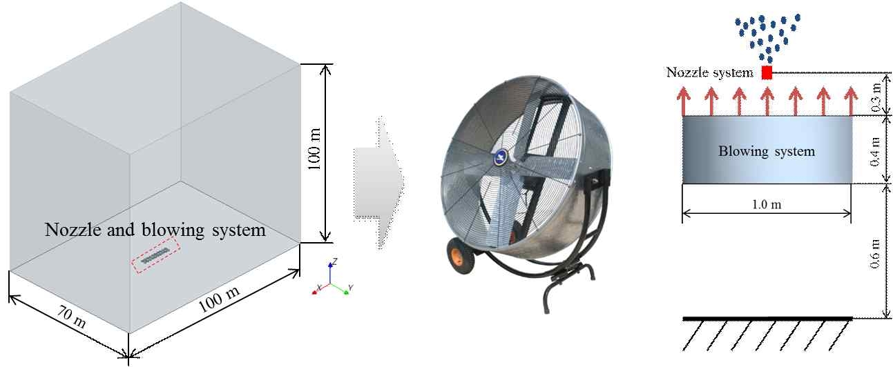 물방울 거동 예측을 위한 해석영역 및 노즐-송풍기 시스템