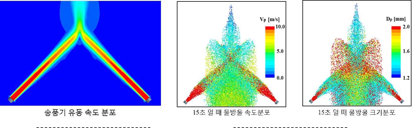 제설기를 이용한 물방울 부유 및 분사 시스템