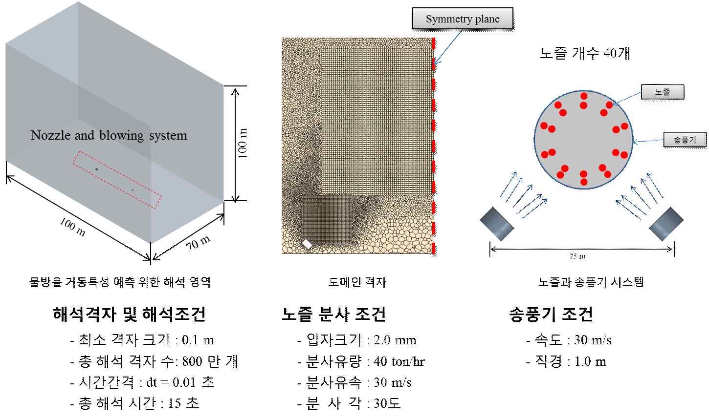 제설기를 이용한 물방울 부유 및 분사 시스템