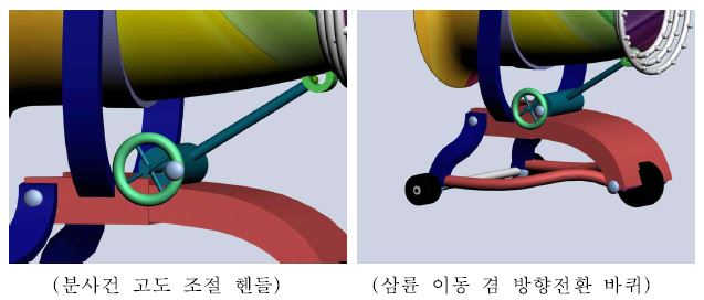 분사건 방향 조절: 분사건과 삼륜차는 서로 분리될 수 있도록 조립식으로 구성한다.