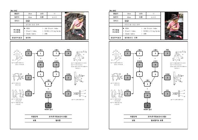 어린이의 기존 대금과 축소 대금 연주 자세 REBA 점수표 예시
