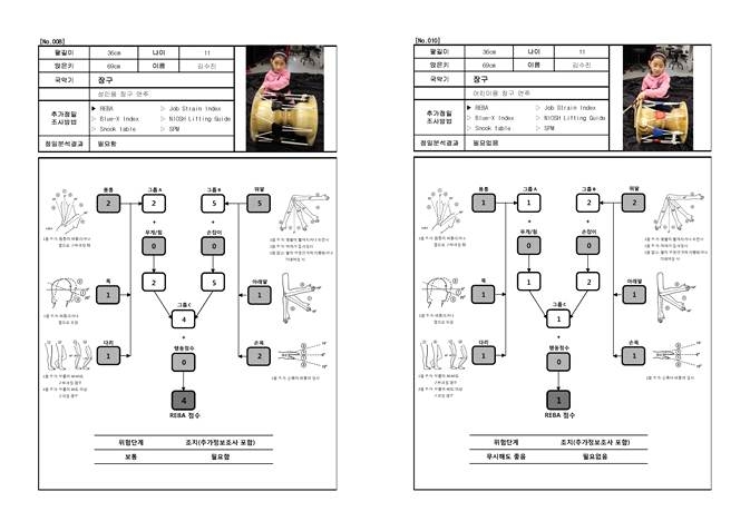 어린이의 기존 장구와 축소 장구 연주 자세 REBA 점수표 예시