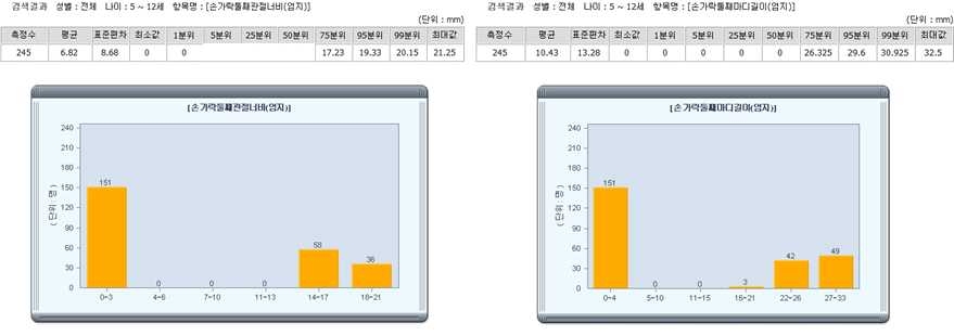 손가락둘째관절너비(엄지)와 손가락둘째마디길이(엄지)