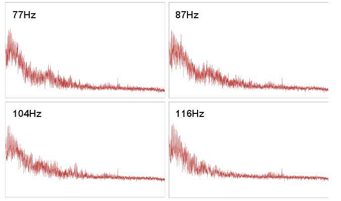 가야금의 주파수 분포