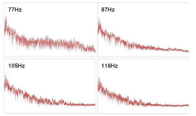 거문고의 주파수 분포