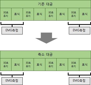 대금 실험 1. 근육의 피로도 실험 개요