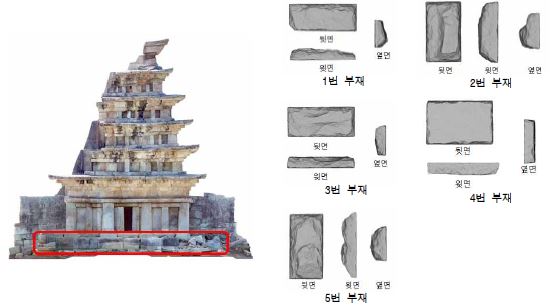 디지털 부재 사진(오른쪽)과 미륵사지석탑에서의 위치(왼쪽)