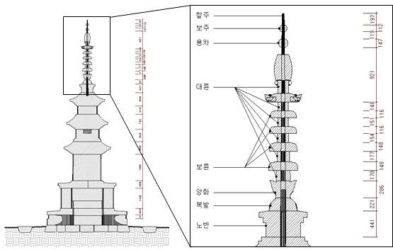 석가탑의 BIM 구축
