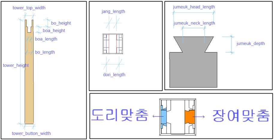 표준형 기둥 단면과 부분 상세도