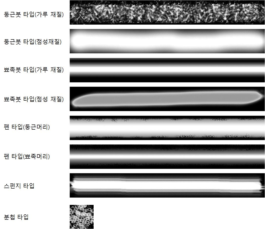 8종 도구별 적용 패턴