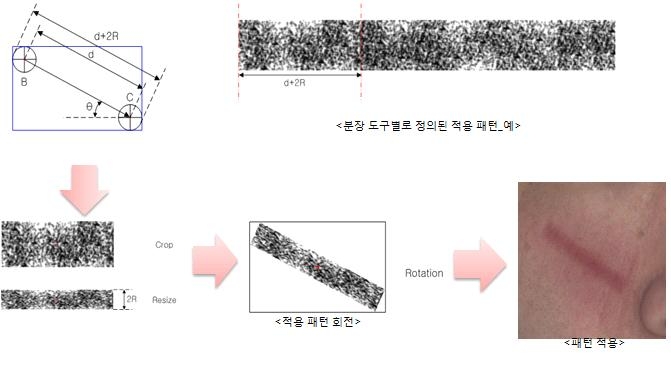 분장 시뮬레이션 패턴 적용