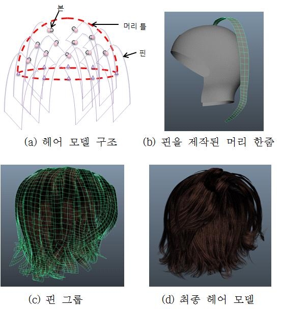 특수분장 재료 구조