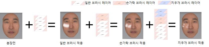 레이어 기반 손가락/지우개 브러시 적용 결과