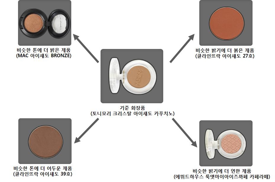 사용자 입력에 따른 유사 컬러 화장품 추천 결과