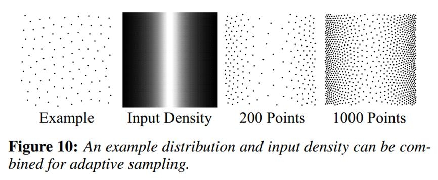 Point Distribution 합성 결과