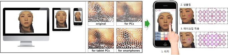 렌더링 고속화 기술을 활용한 모바일 분장 시뮬레이션 기술 흐름도