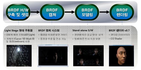 BRDF 시스템 파이프라인