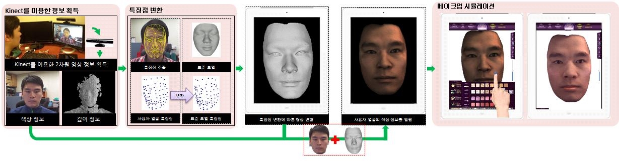 모바일용 메이크업 시뮬레이션 수행 과정