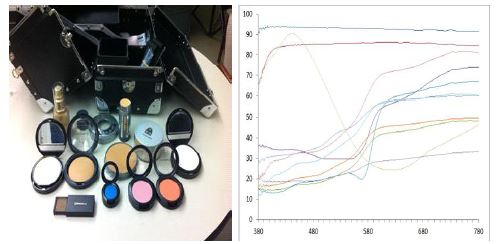 15종 화장품 및 측정된 스펙트럼