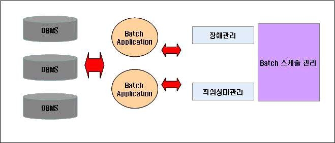 반적인 ETL 수행 절차(1)