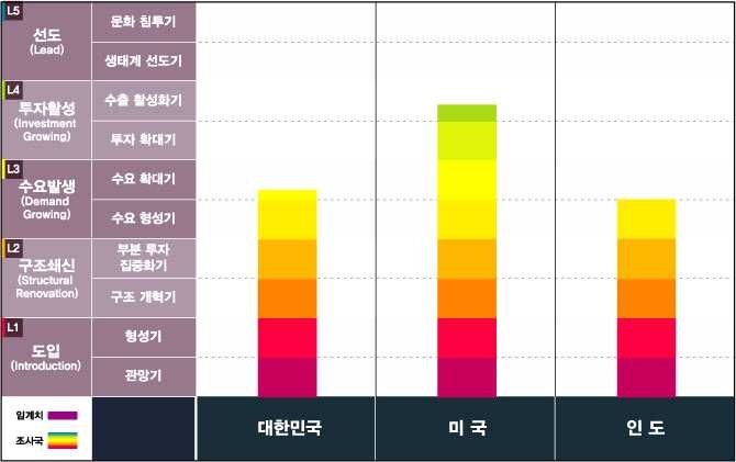 문화콘텐츠 경쟁력 지수_국가 간 비교