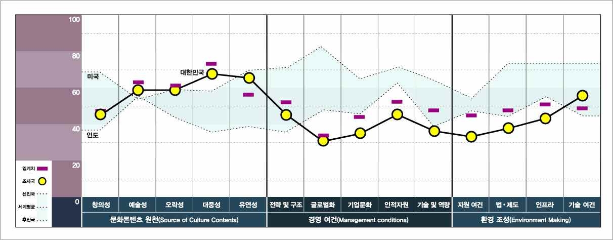 문화콘텐츠 경쟁력 지수_국가 내 경쟁력(출판)