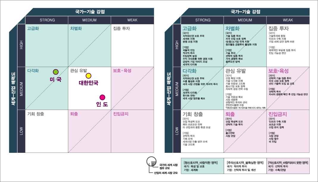 문화콘텐츠 전략 매트릭스(출판)