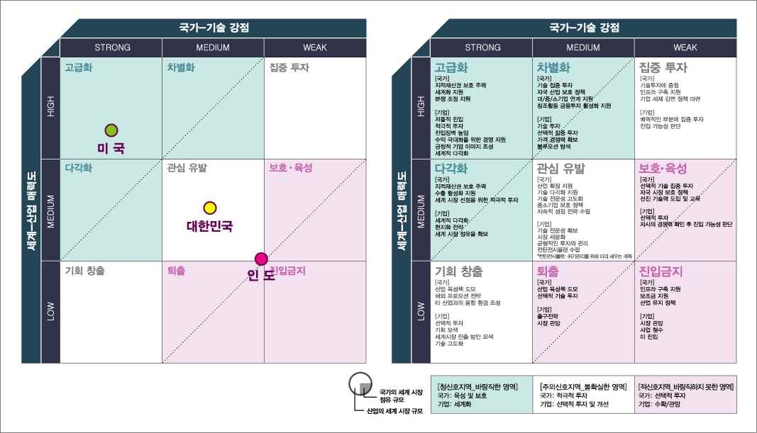 문화콘텐츠 전략 매트릭스(캐릭터)