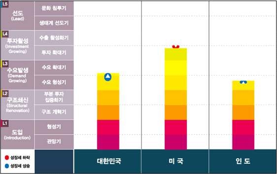 문화콘텐츠 경쟁력 지수_국가 간 비교