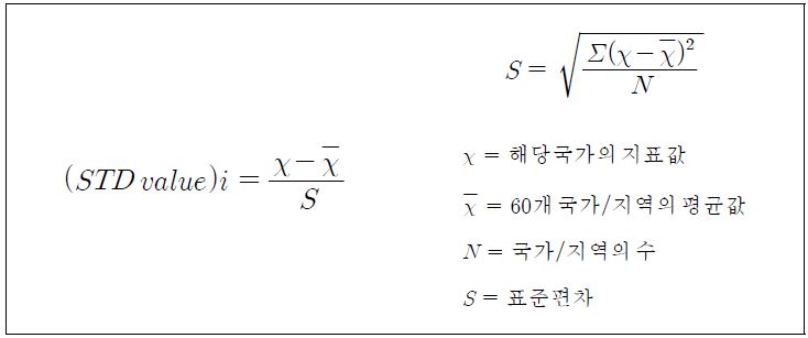 IMD 분석 수식