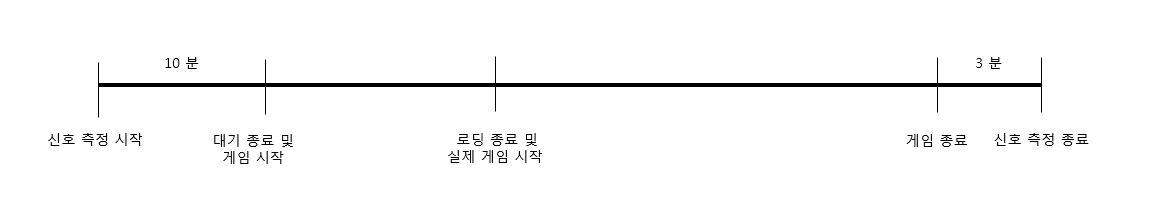 실험 time line