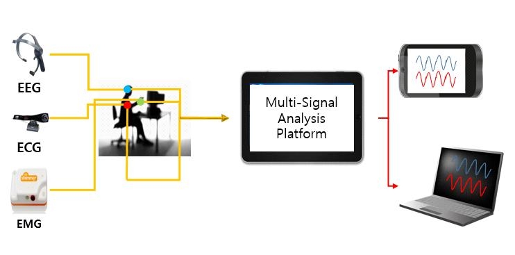 System Configuration