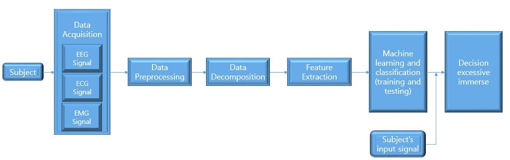 System Processing Steps