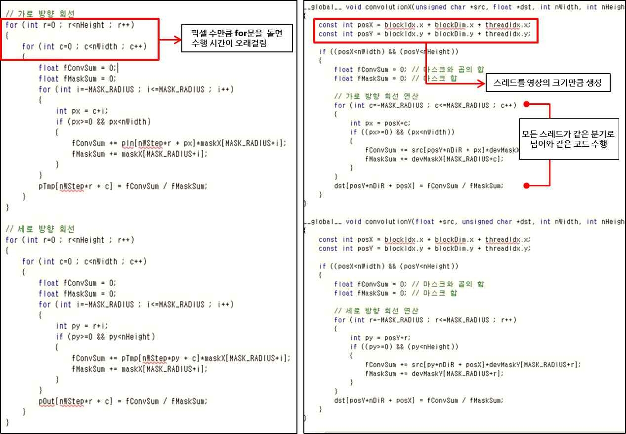 CPU기반(왼쪽)과 GPU기반(오른쪽)에서 가우시안 필터링 구현 코드 비교