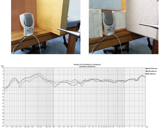 스피커 주위 반사음 발생 조건에 따른 전송특성 비교 : 100Hz~16kHz