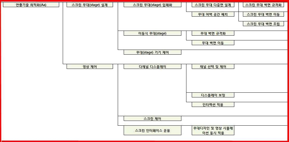 영상분야 핵심 연구주제