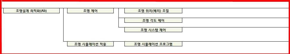 조명분야 핵심 연구 주제