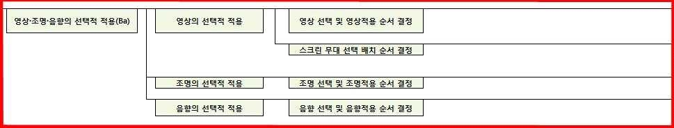 영상 조명 음향 공동연구 연구 주제